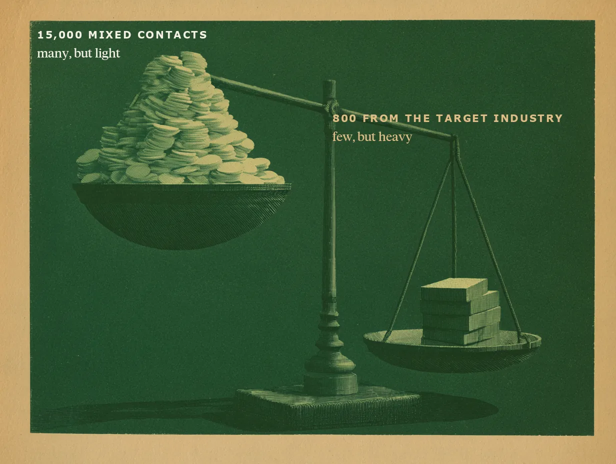 A balance scale: a tall heap of light discs is outweighed by a few heavy blocks.