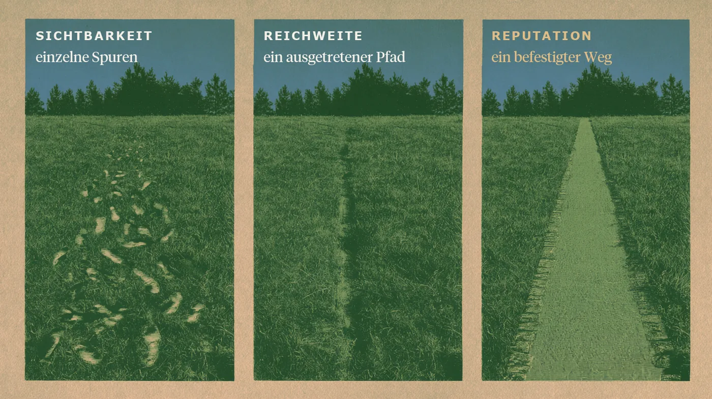 Derselbe Weg über ein Feld in drei Zuständen: einzelne Spuren, ein ausgetretener Pfad, ein befestigter Weg.