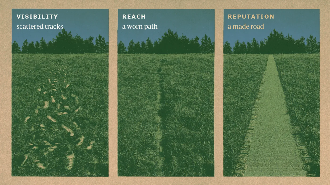 The same route across a field in three states: scattered tracks, a worn path, a made road.
